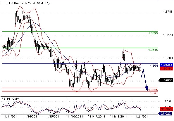 FX_EURUSD_21-11-2011_10-40-52