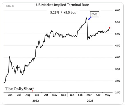 terminal rate