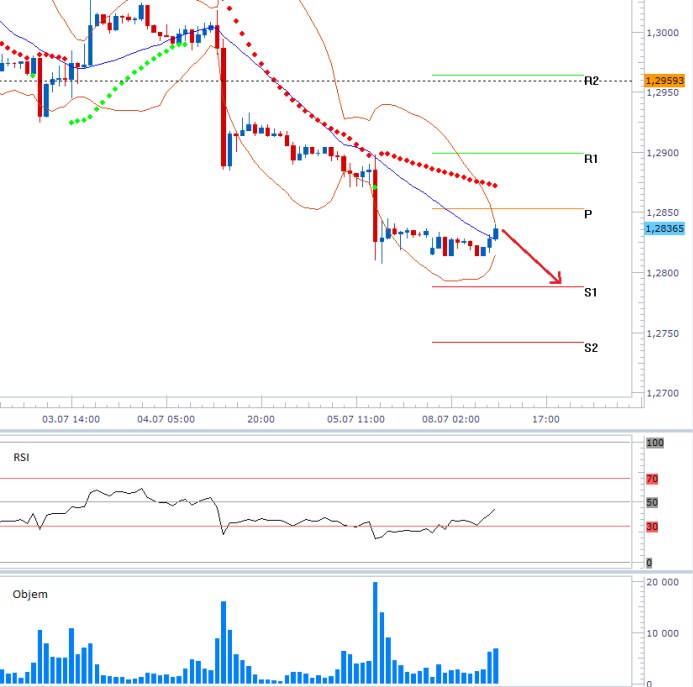 000 eurusd 2013-07-08