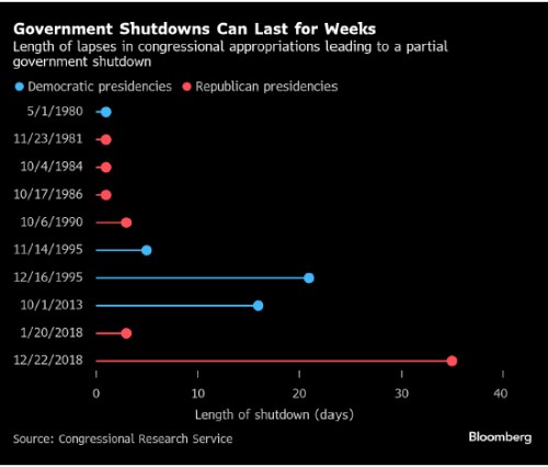 shutdowns
