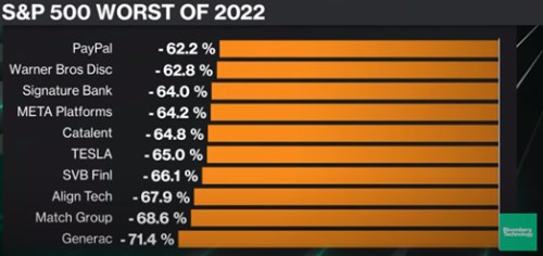 S&P500