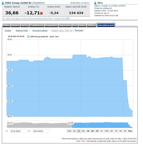 dws deutsche akcie ceny