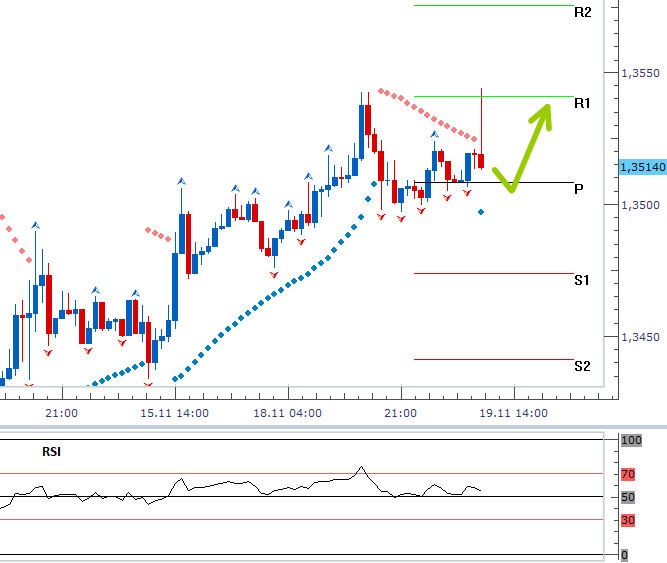 eurusd_19112013