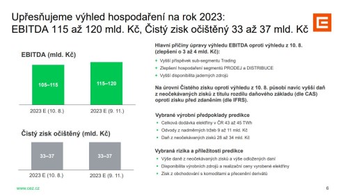 ČEZ zvyšuje celoroční výhled pro EBITDA. Zisk meziročně srazila daň z neočekávaných zisků