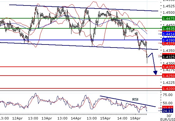 eurusd180420112