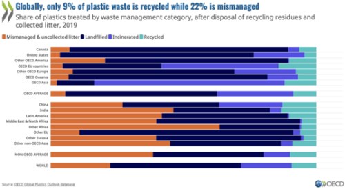 Víkendář: Pokud chceme snížit spotřebu plastů, musíme v první řadě vědět, proč jich používáme tolik