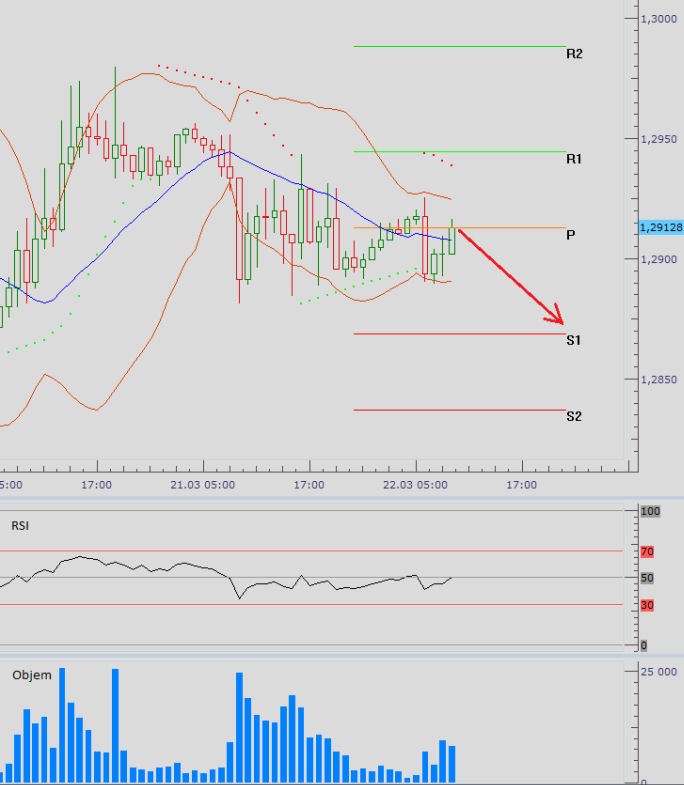 eurusd_22032013