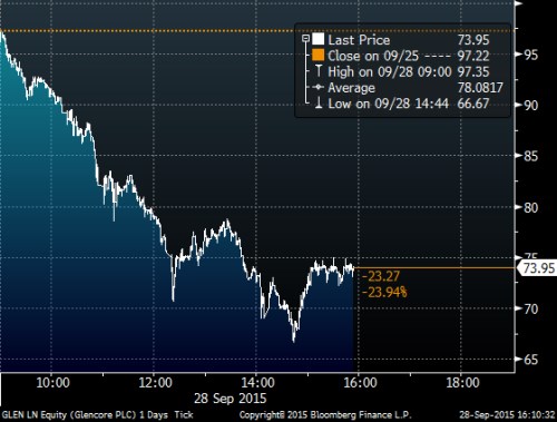 Glencore freefall.png