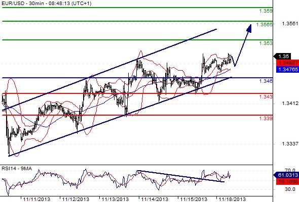 FX_EURUSD_18-11-2013_08-56-36