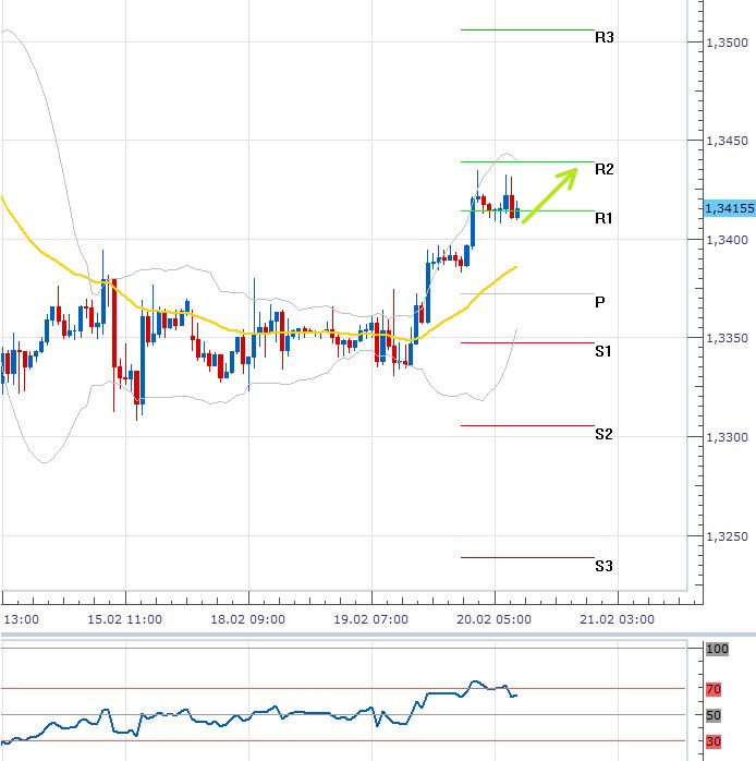 eurusd_20022013