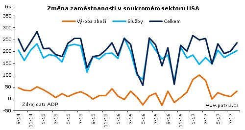 adp