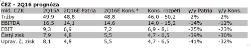 cez 2q16.png