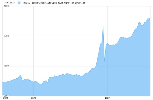 tryusd