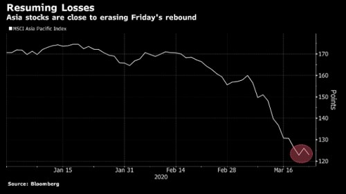 Asie_izolace_akcie_koronavirus