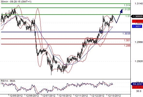 FX_EURUSD_13-12-2012_09-45-00