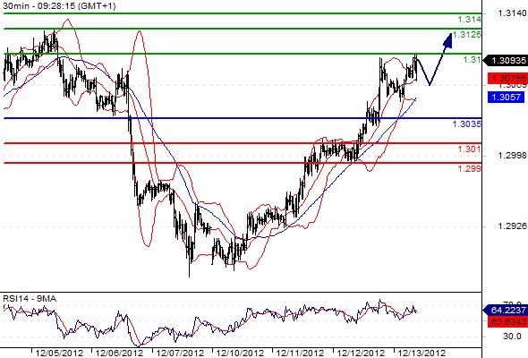 FX_EURUSD_13-12-2012_09-45-00