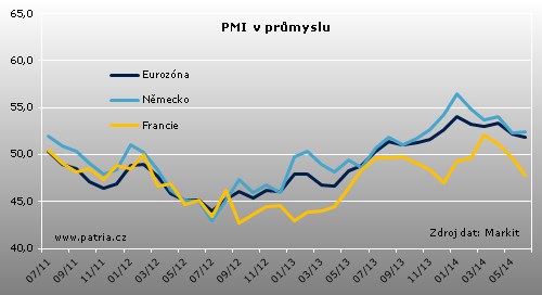 pmi