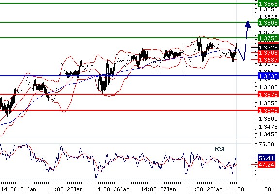 eurusd280120112