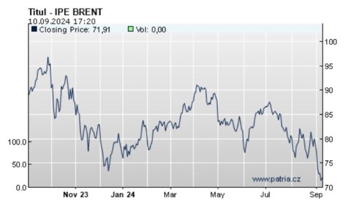 brent