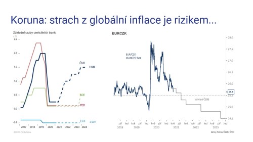 Koruna - MakroMixér