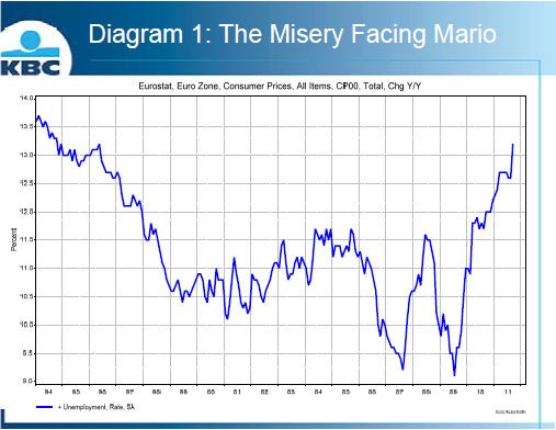 KBC flash Draghi