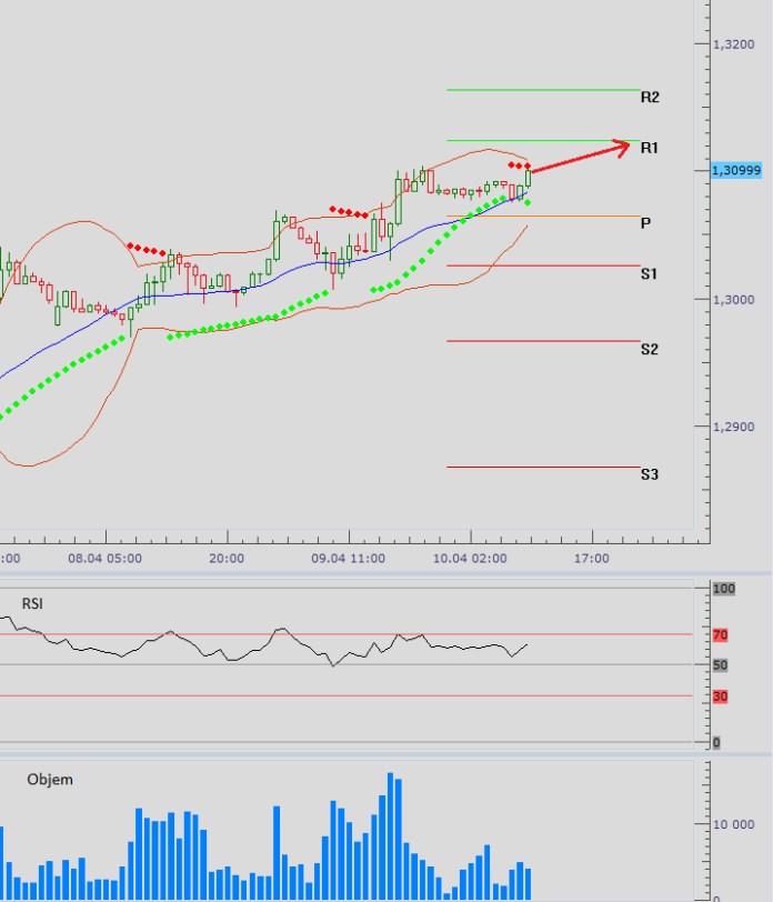 EURUSD TA 2013-04-10