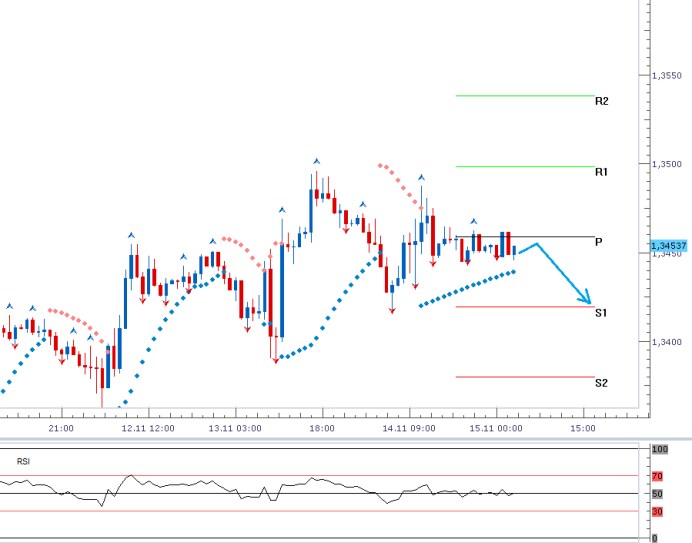 eurusd 2013-11-15