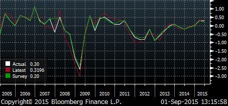 Italy gdp.png