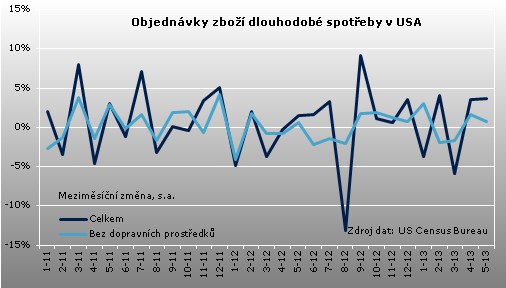 objedn