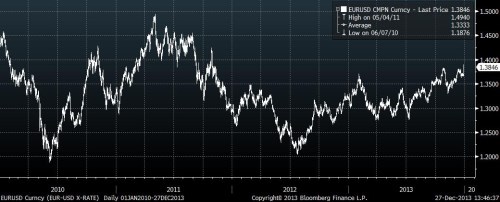 eurusd 3y