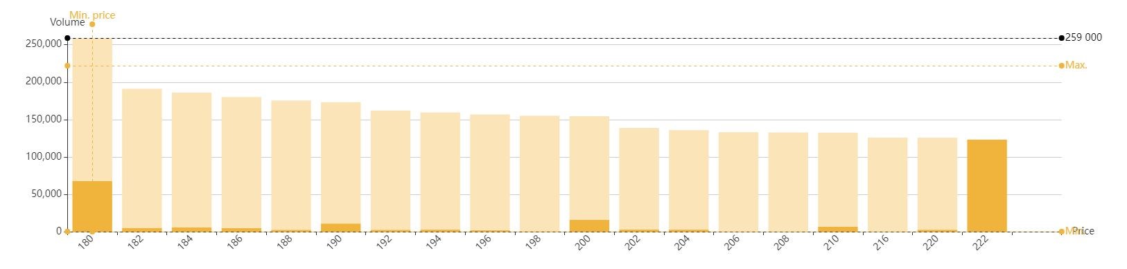FIXED kniha objednávek
