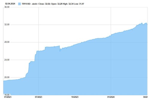 tryusd