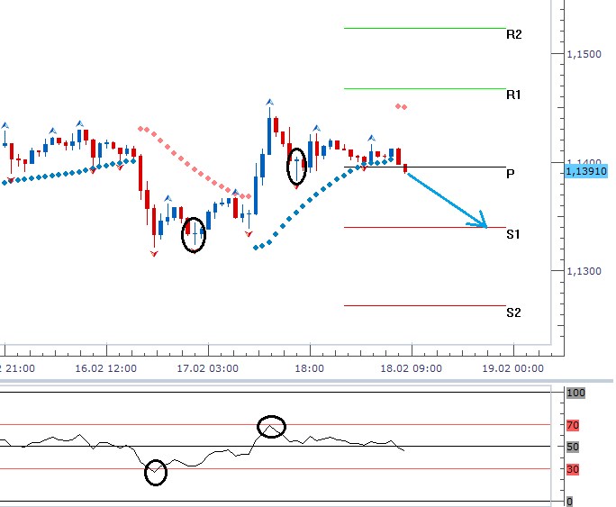 forex
