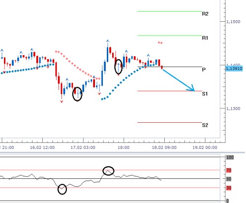 forex