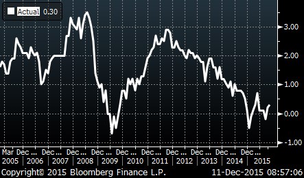 ger cpi