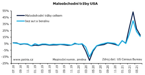 maloobchod USA