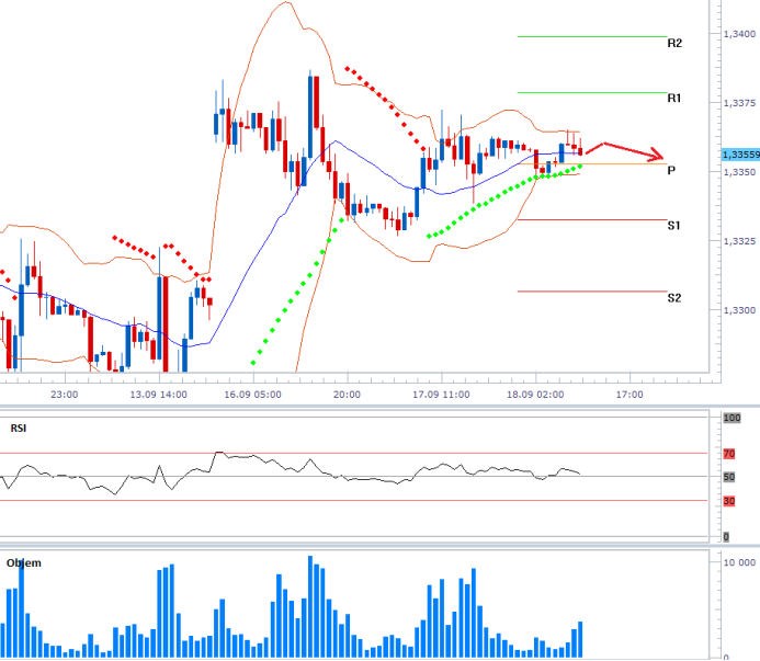 eurusd_18092013