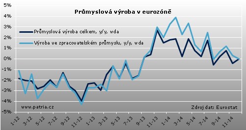 prumysl