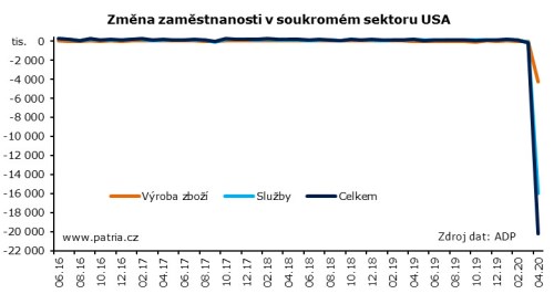 ADP firmy práce