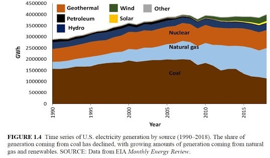 elektřina zdroj komodity