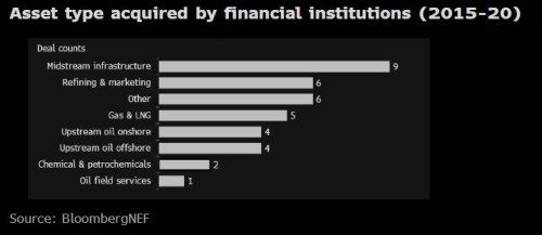 private equity upstream divize