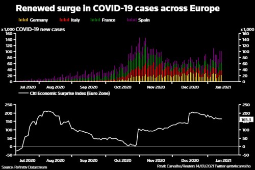 ECB případy Covid-19 eurozóna
