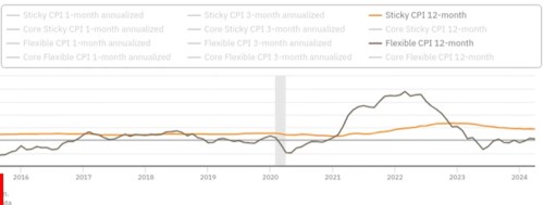 Vypovídací hodnota indexů inflace