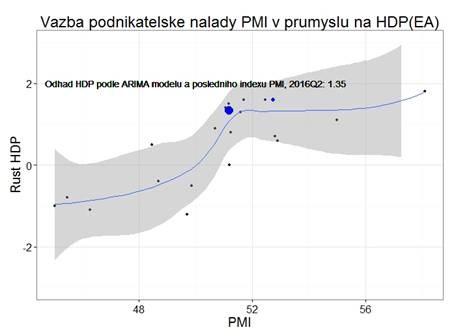 pmi