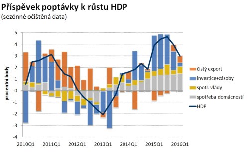 hdp