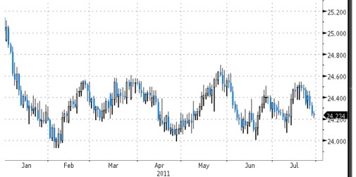 fx_eur_czk_kontrast