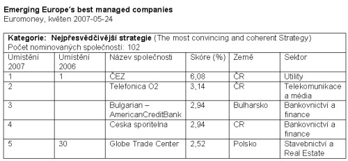 Euromoney 24,05,07