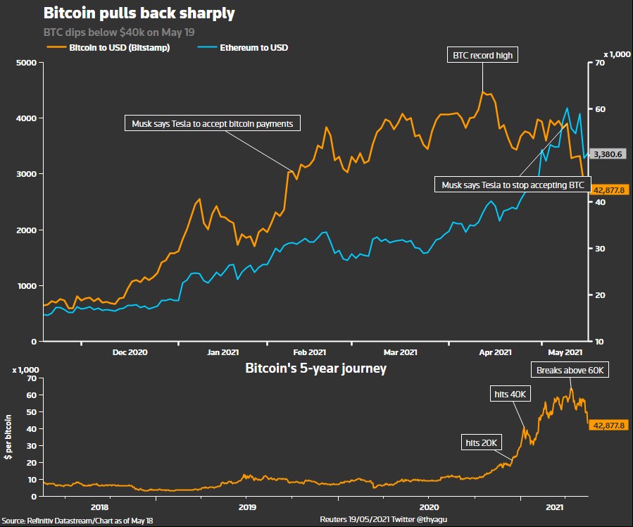 bitcoin čína finance instituce