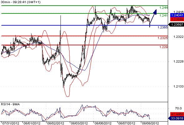 FX_EURUSD_08-08-2012_09-35-42