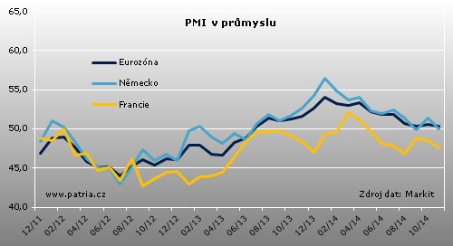 pmi